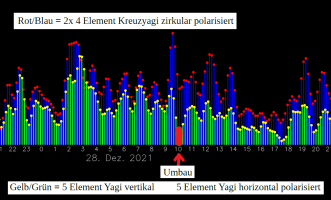 Test_Polarisation_28-12-2021.png