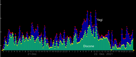 Ursiden_2021_XY_Discone.png