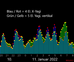 vertikal_vs_zirkular_bei_Ueberreichweite.png