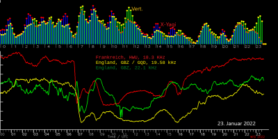 Meteorechos&Langwellen-Spuren-23-Januar-2022.png