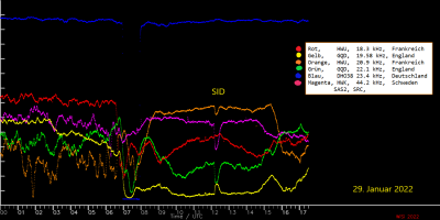 SID_C6p9_JAN29-2022-12_15UTC-.png