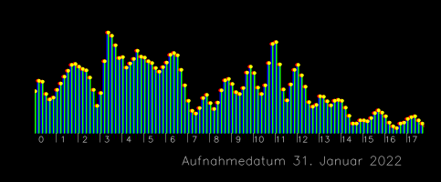 Jan31-10-Minuten_nur_XYagi.png