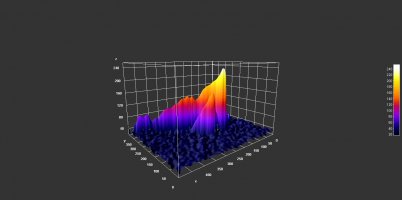 Surface_Plot_of_mGRAVES_Vertikal_220220072159.jpg
