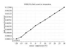 ASI533-Dark-Current1-1024x738.png