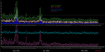 Meteors_measured_at_144_MHz_Nov1_21-Feb24_22.png