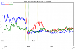 SuSi_25_03_2022_NOAA_flares_zoom.png