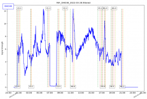 RiFi_DHO_38_28_03_2022.png