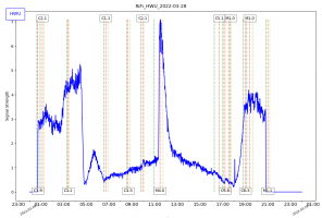 RiFi_HWU_28_03_2022.png