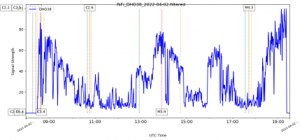 DHO38_02_04_2022.png