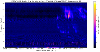 AUSTRIA-OE3FLB_20220402_131500_57.fit.gz.png