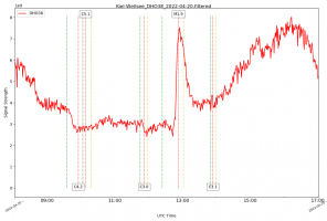 DHO38_20_04_2022_Tags.png