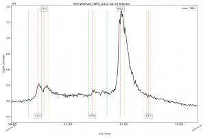HWU_20_04_2022_Tags.png