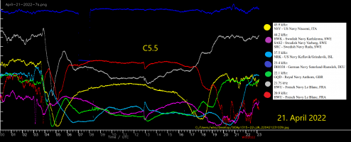 April-21-2022-C5p5-SID.png