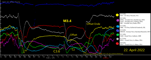 April-22-2022-M3p4-SID.png