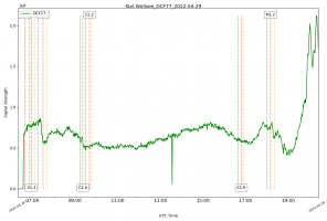 DCF77_29_04_2022.png