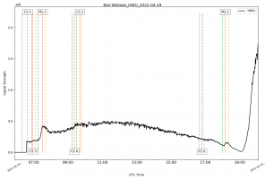 HWU_29_04_2022.png