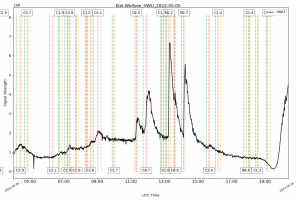 HWU-05_05_2022.png