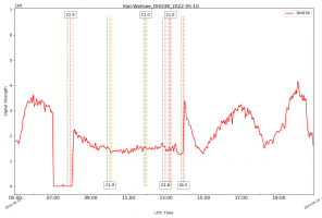 DHO38_10_05_2022.png