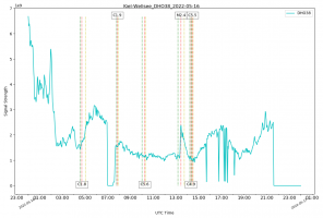 DHO38_16-05-2022g.png