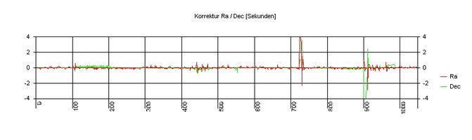 Korrektur.jpg