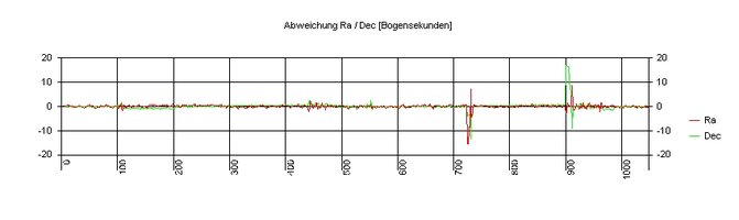 Abweichung.jpg