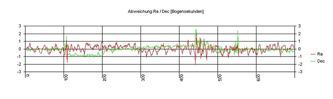 Abweichung.jpg