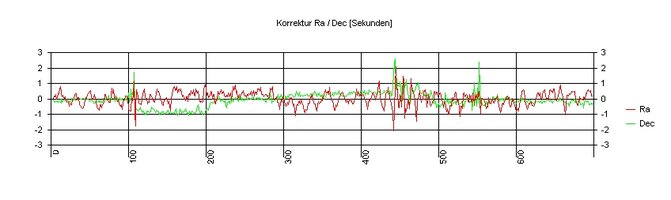 Korrektur.jpg