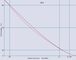 MTF Kutter 150 f_27,8.jpg