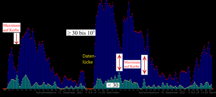 Geminiden_2021_Maximum-auf-Kerbe.png