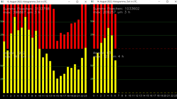 13&14-August-X-Yagi.png