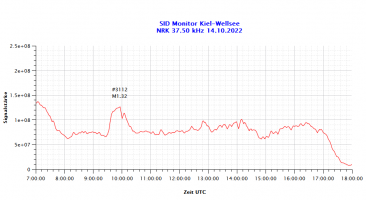 NRK37500-14_10_2022.png