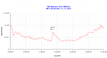 MFS-11_11_2022.png