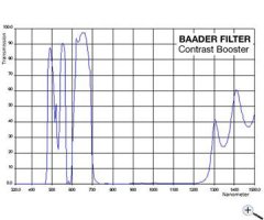 Baader-Contrast-Booster.jpg