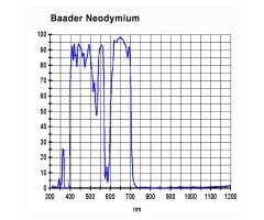 Baader-Neodymium.jpg