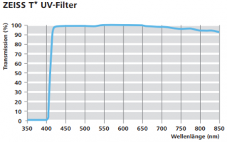 Zeiss-UV.PNG