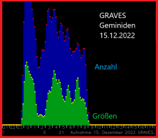 Geminids-2022-In-Line-Peak.png