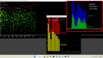 Geminids-2022-In-Line-Peak-mit-Rohdaten.png