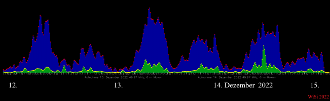 BRAMS-Peak-am-14-Dezember-2022.png