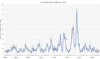 Geminiden 2021 - final.jpg