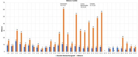 12,2022 Meteore.jpg