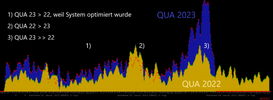 07UT-Jan4-QUA2022vs2023.png