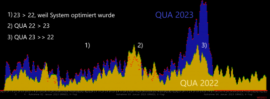 07UT-Jan4-QUA2022vs2023-1.png