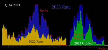 22hUT-Jan4-QUA2022vs2023.png