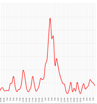 Quadrantiden 2022-2023 - ausschnitt mit maximum.png