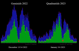 Kerben-GEM2022-QUA2023.png