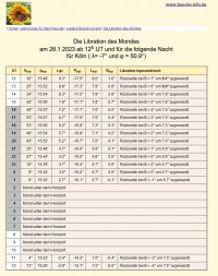 mondlibration_230128.jpg