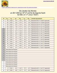 mondlibration_230128.jpg