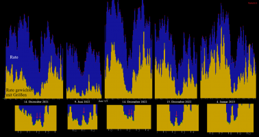 In-Line_effect-2021-2023-5Minuten.png