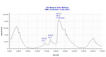HWU20900-14.02.2023.png