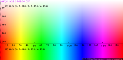Bild_3_HSV_Farbschema_von_Stack_Overflow_gyuw4.png